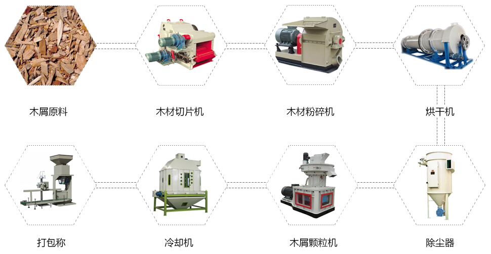 生物質(zhì)造粒設(shè)備_生物質(zhì)造粒機(jī)怎么分辨？