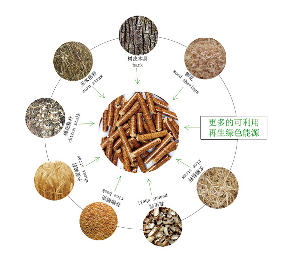 鋸末/木屑顆粒機(jī)的模具養(yǎng)護(hù)實(shí)現(xiàn)長(zhǎng)久工作！