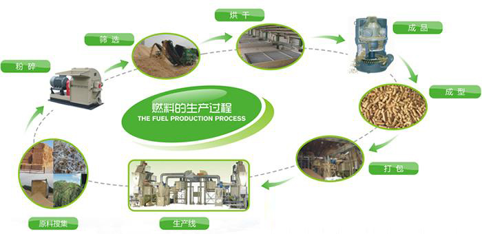 稻殼顆粒機(jī)在生產(chǎn)過(guò)程中遇到問(wèn)題怎么解決？