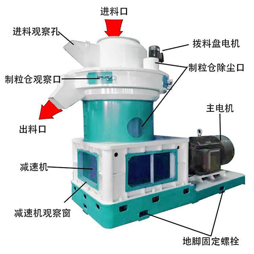 如何排查秸稈顆粒機(jī)料堵塞？